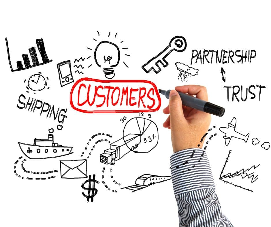Czym jest customer journey? Stwórz mapę podróży klienta krok po kroku